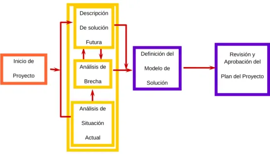 Fig. 2.3.  Resumen de Actividades (SSA Global Technologies, 2006) 