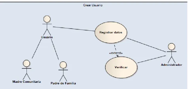 Fig. 1: Crear usuario. 