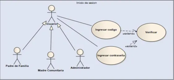 Fig. 2: Inicio de sesión. 