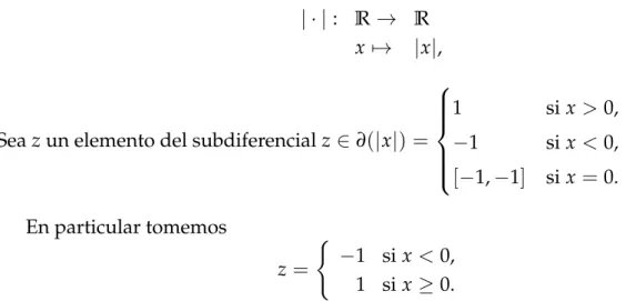 Figura 8. Subgradientes de la función valor absoluto