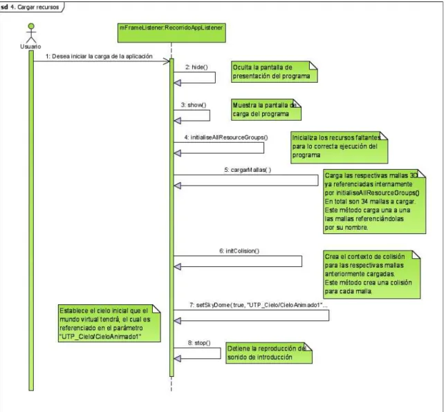 Figura 23. Escenario Cargar Recursos 