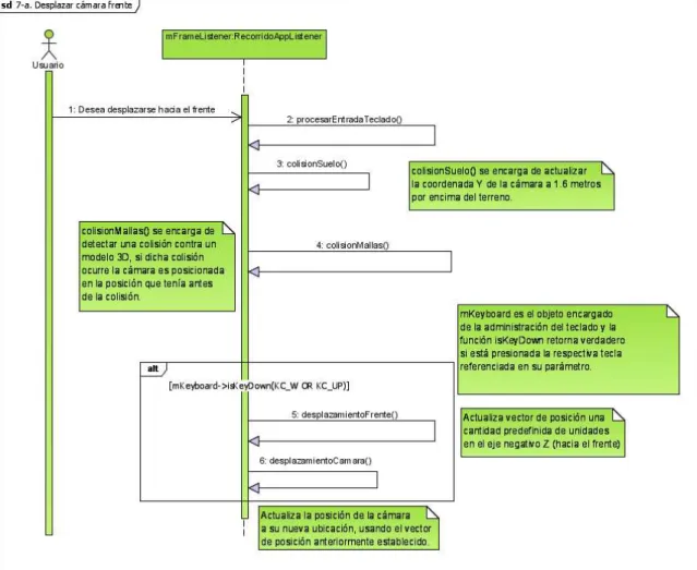 Figura 25. Escenario Frente 