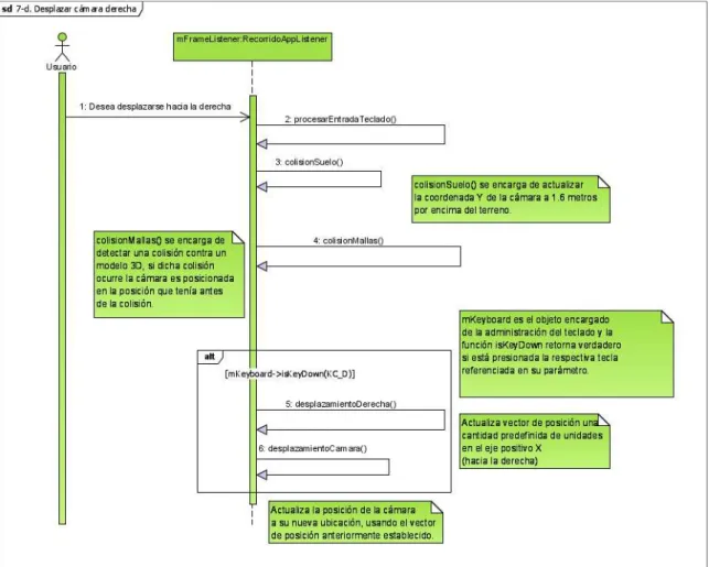 Figura 28. Escenario Derecha 