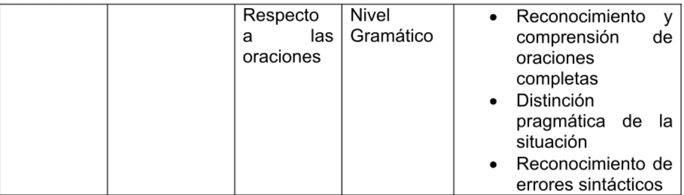 Tabla 2.Requerimientos 