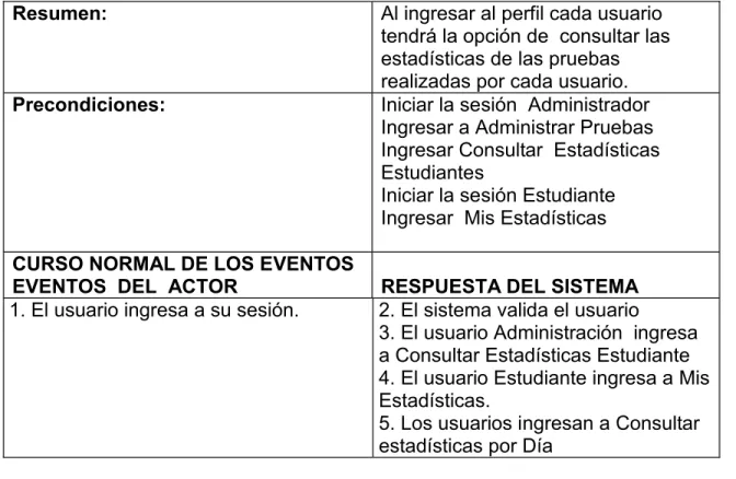 Tabla 20. Caso de uso Visualizar  Mes. 