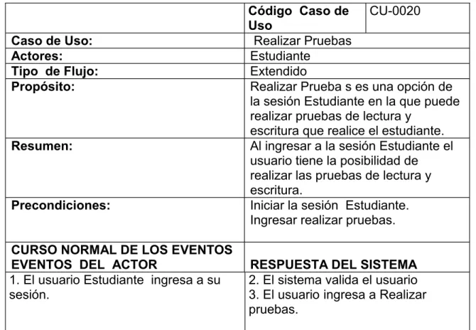 Tabla 22. Caso de uso Visualizar Pruebas de Lectura. 