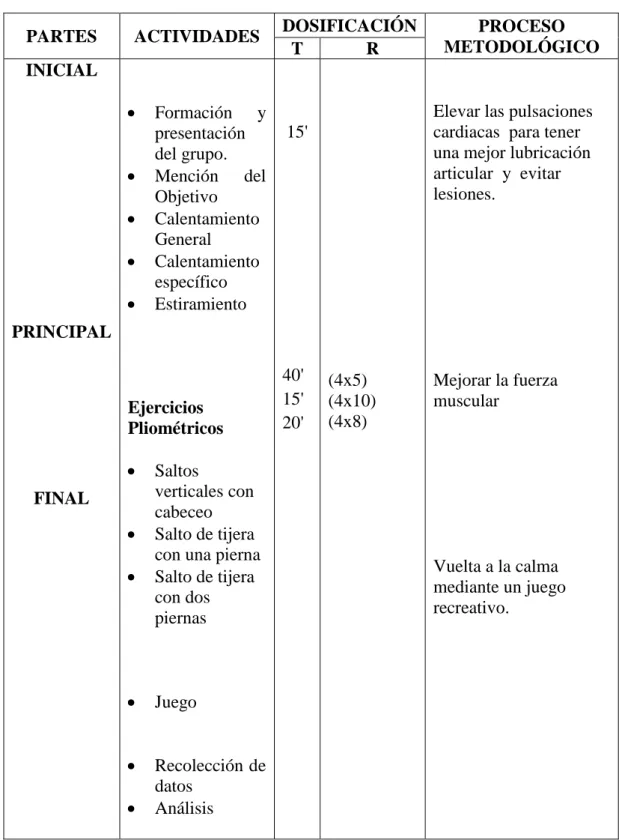 TABLA N.  7 UNIDAD DE ENTRENAMIENTO 7 