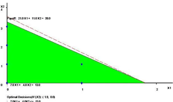 Figura 9. Método Grafico 
