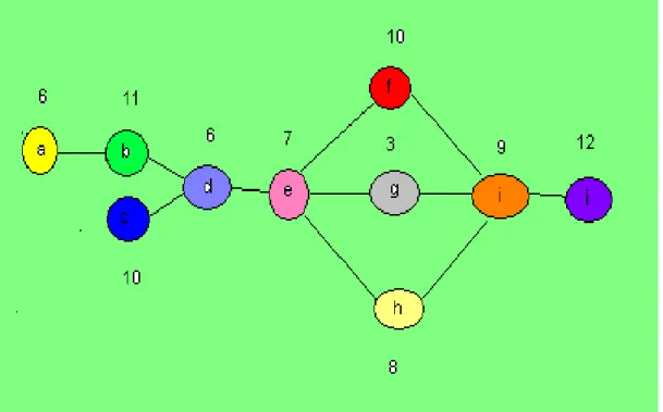 Figura 11. Diagrama de Precedencia  