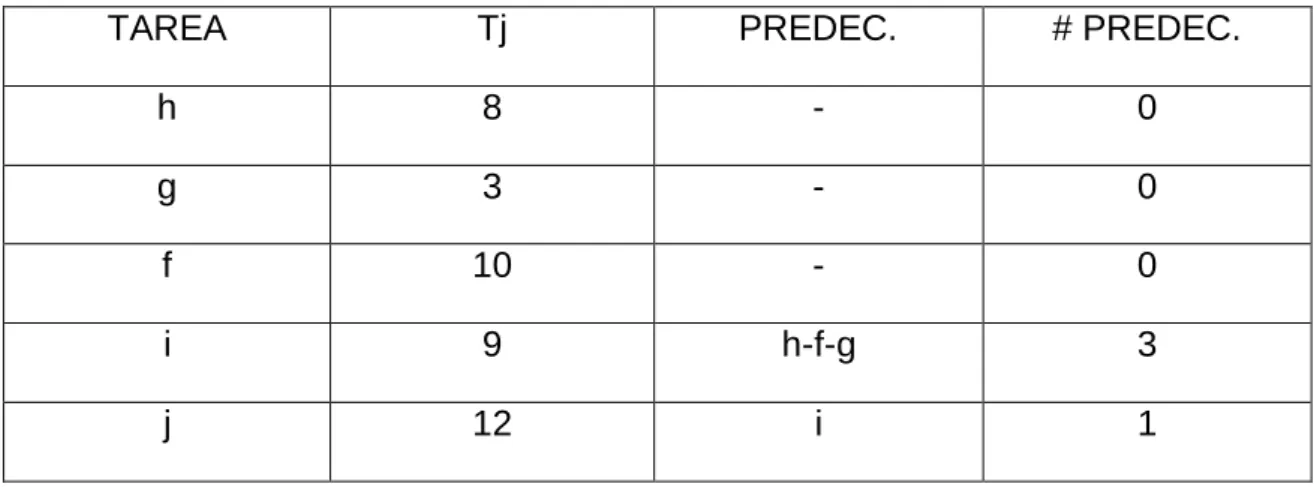 Tabla 14 Lista A 1.1.6 