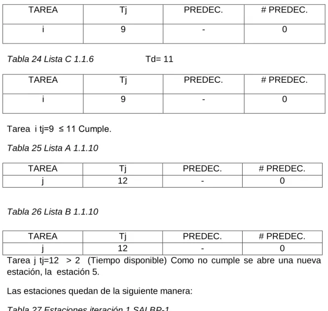 Tabla 23 Lista B 1.1.9 