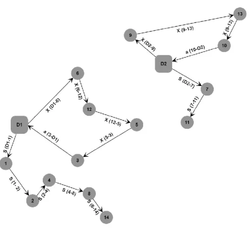 Figura 1 Estructura del MDVRPPC 