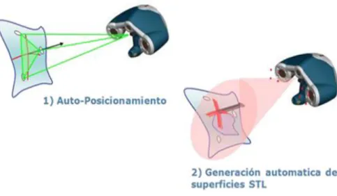 Figura 14. Escaneo tridimensional 