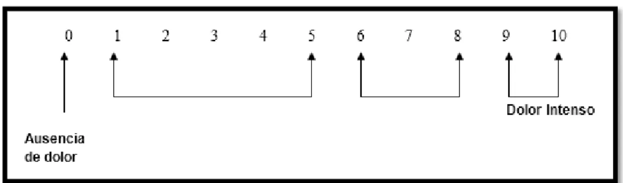 Tabla 11. Escala visual analgésica