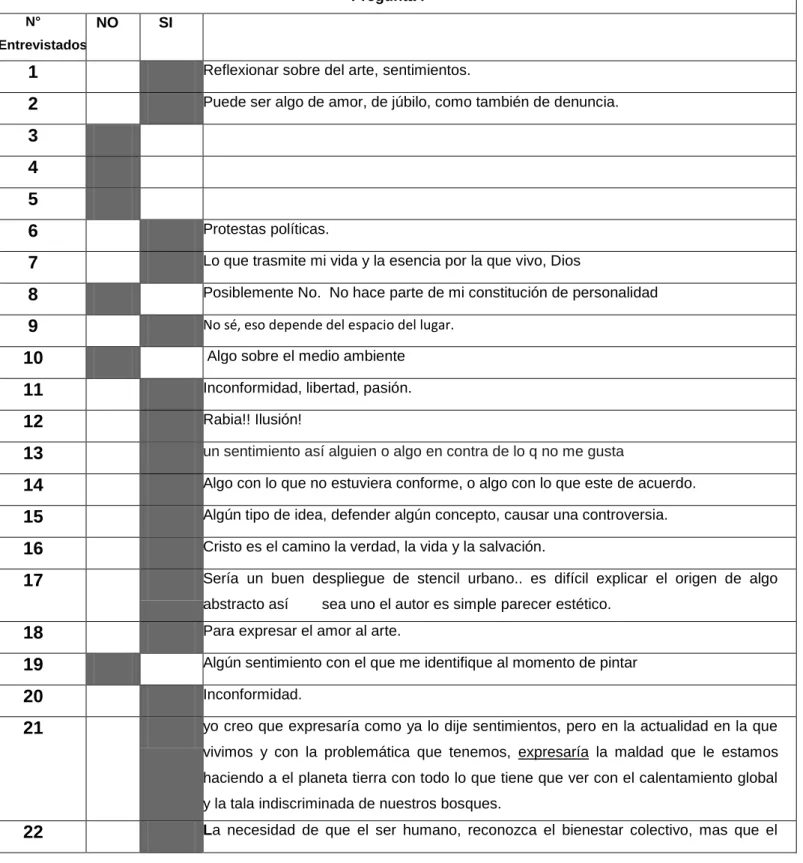 Tabla 6  ¿Qué sería lo que expresaría?  
