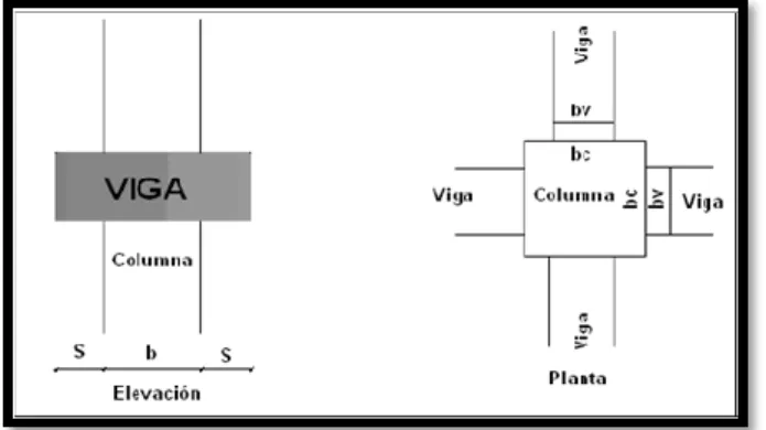Figura 17. Casos de conexión viga – columna (izquierda: Clase C, derecha: Clase A)  Fuente: Aguiar, Bolaños- Evaluación Rápida de la Vulnerabilidad Sísmica en Edificios de Hormigón A