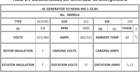 Tabla 2.4 Características del Generador de Emergencia B 