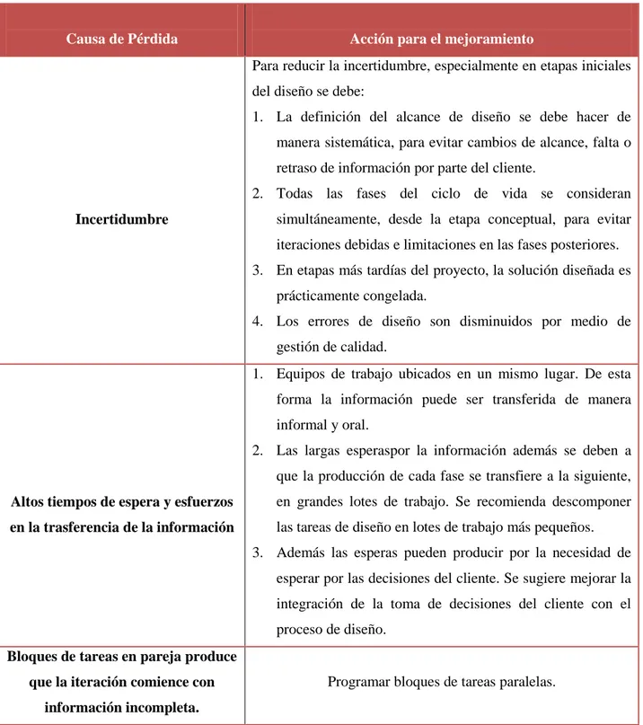 Tabla  2.4:  Principales  causas  de  pérdidas  asociadas  al  flujo  del  diseño  con  sus  acciones para el mejoramiento 