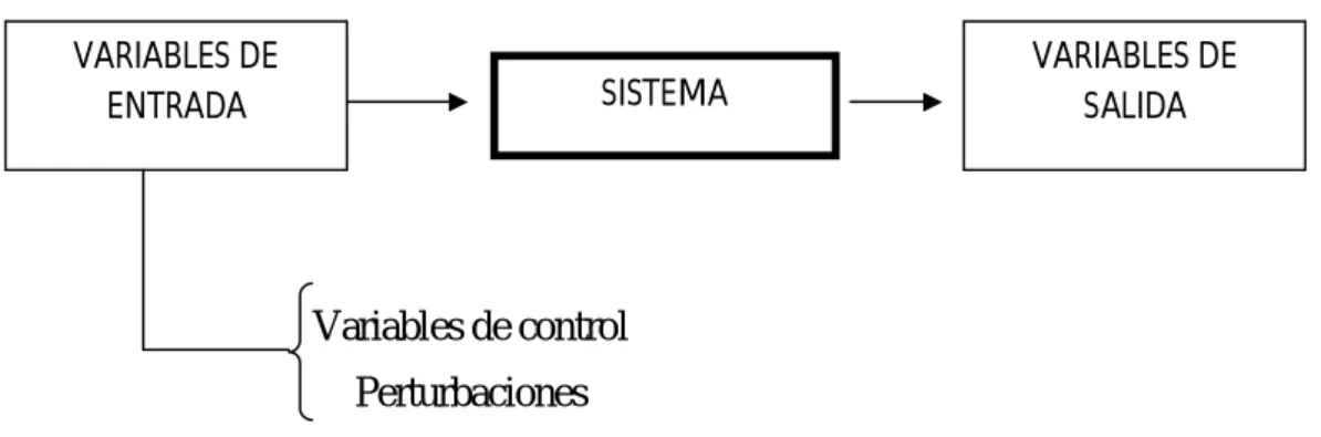 Figura 2.1. Sistema de Control análogo VARIABLES DE 