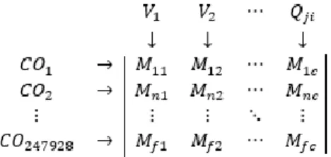 Figura 3.3. Estructura de la base de datos. 