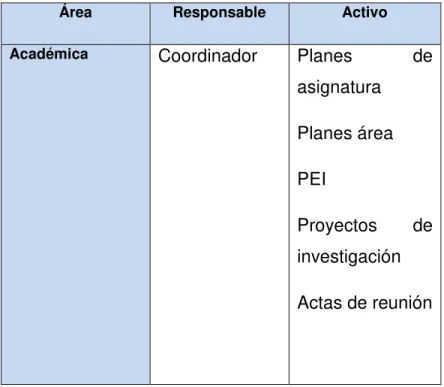 Figura  3.  Metodología  para  la  gestión  del  Riesgo  en  la  I.E.  Normal  Superior  del  Quindío