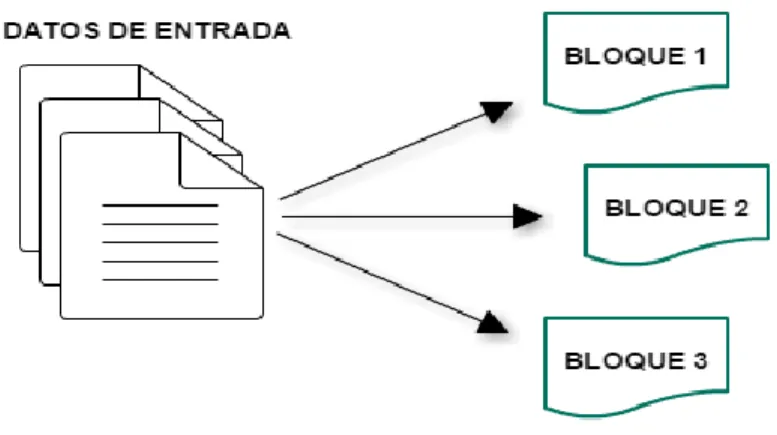 Figura 6. Operación Split. 