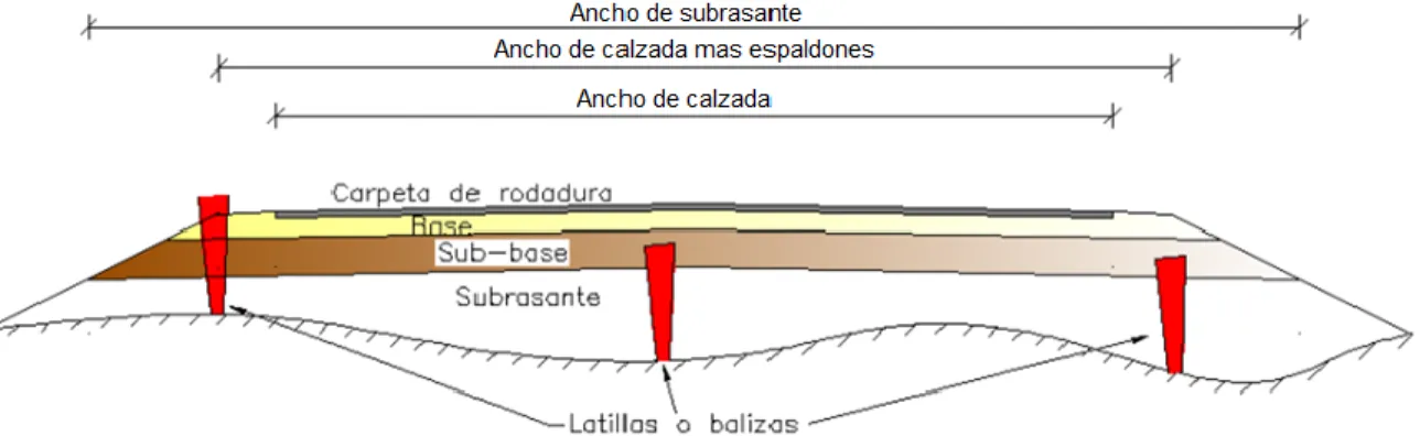 Figura 5.- Estructura del Asfalto 