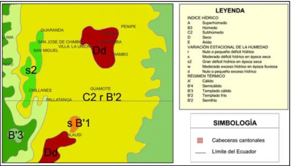 Figura 11.-Clima del Cantón Guano 