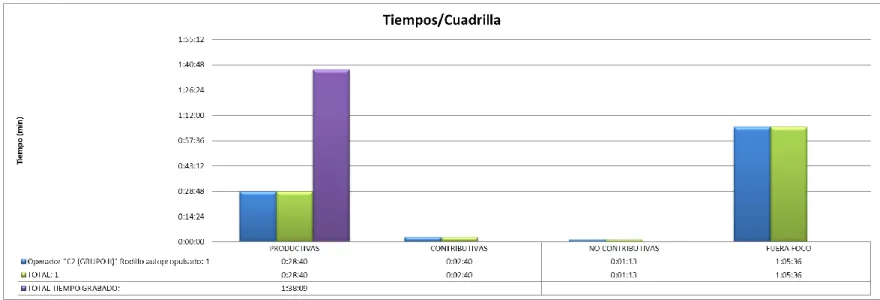 Figura 20.- Tabulación de datos (Diagramas).- Base Clase 4: Compactación 