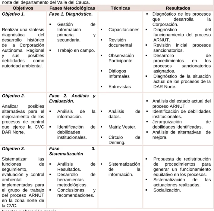 Tabla 3. Matriz Metodológica 