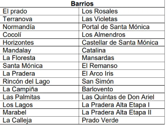 Tabla 4. Fuente: Elaboración propia 