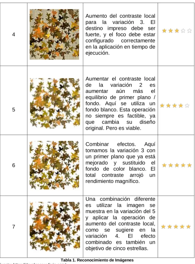 Tabla 1. Reconocimiento de Imágenes  Fuente: https://developer.vuforia.com/ 