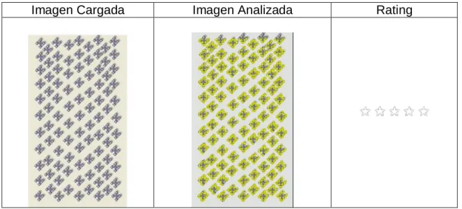 Tabla 3. Patrones repetitivos. 