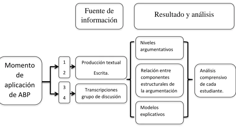 Figura 4. Esquema de análisis realizado con E6 y E7. 