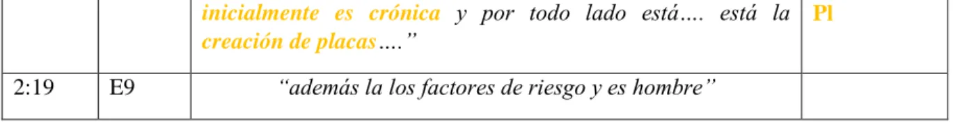 Figura 10. Modelo explicativo sobre IAM de E6, tercer y cuarto momento.  