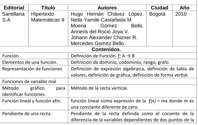 Tabla 9 Análisis texto 2