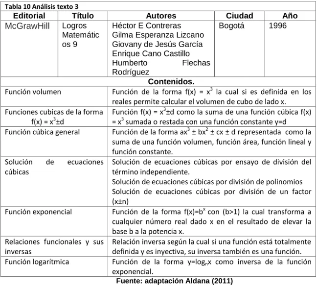Tabla 10 Análisis texto 3