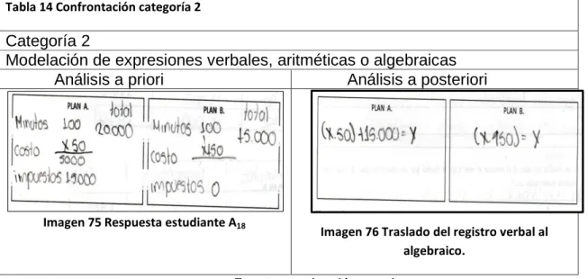 Tabla 14 Confrontación categoría 2