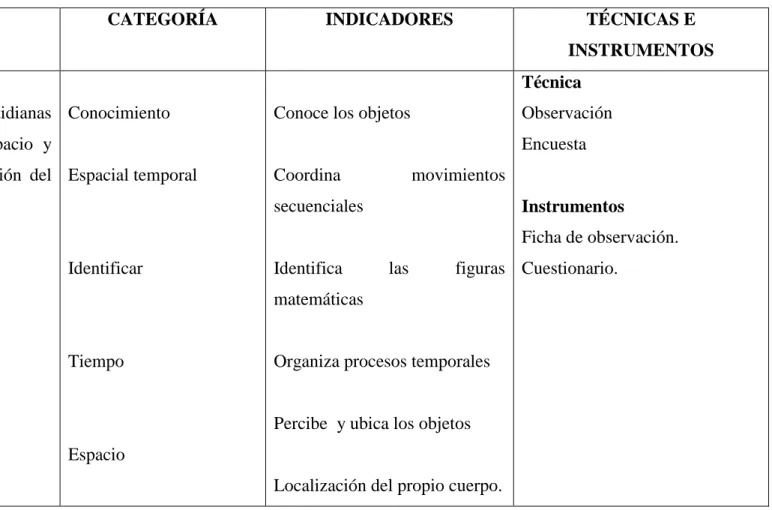 Tabla  Nº. 1. Variable dependiente. 
