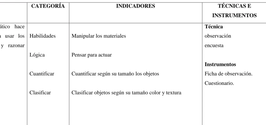 Tabla Nº. 2. Variable independiente. 