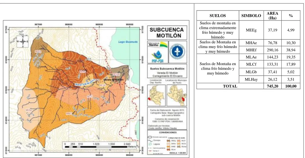 Figura 1. Distribución de los suelos en la Sub-cuenca Motilón.Suelos Sub-cuenca Motilón, vereda El Motilón, corregimiento El Encano  Fuente: Criollo y Villota (2016)
