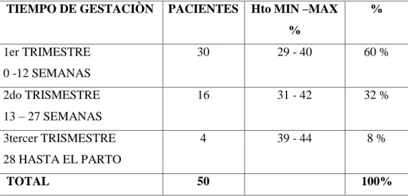 GRÁFICO Nº 3 