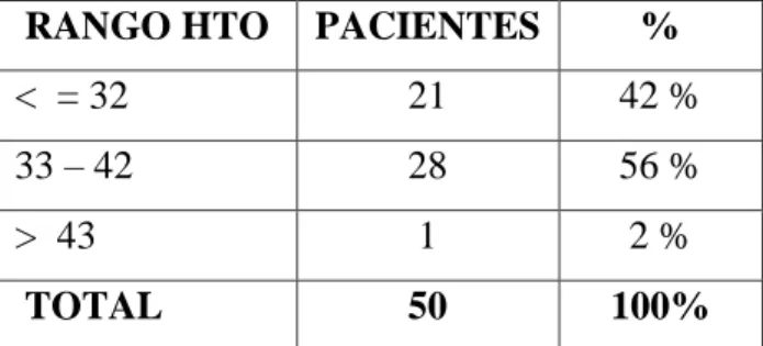 GRÁFICO Nº 4 