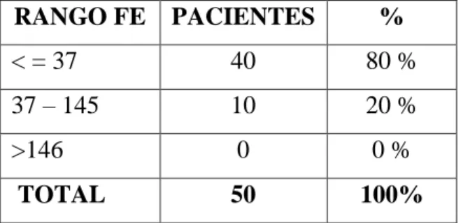 GRÁFICO Nº 8 