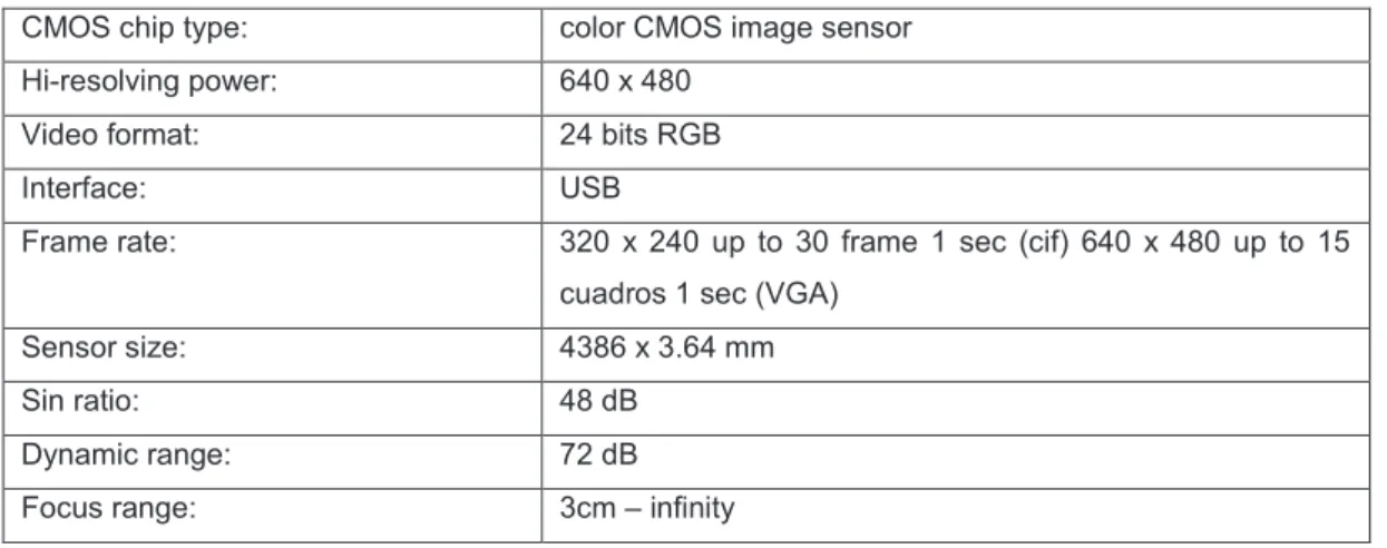 Tabla 2.3 Especificaciones del motor DC 