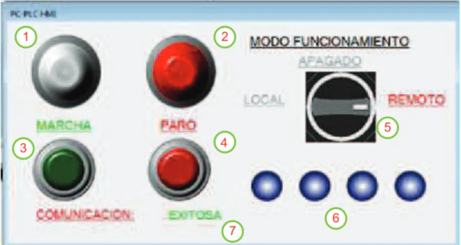 Figura 3.5  Pantalla Control Remoto 