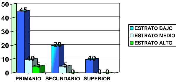 Tabla 5: variación fonética en hombres 