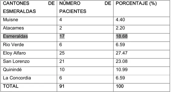 TABLA No 1 
