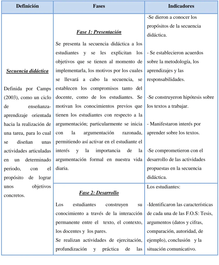 Cuadro 6. Operacionalización de la  variable independiente  