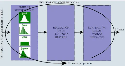 Figura 7.1 Esquema básico de componentes del modelo 
